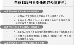 哪些犯罪的主体是特殊主体？（纯正单位犯罪）