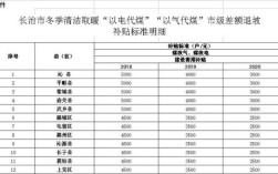 供暖企业国家补助标准？单位供暖补贴标准是多少钱