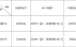 撞死人赔偿标准2022？单位机动车撞死人赔偿标准