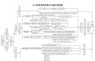 事业单位的会计做帐流程？事业单位财务规则