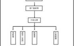 行政部的作用？（单位行政部主要干什么）