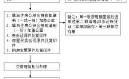 宁煤集团住房公积金提取办法？（单位领取公积金凭证流程）