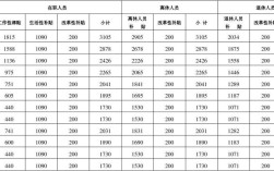 江苏各县基础养老金是多少钱？（淮安县区事业单位工资）