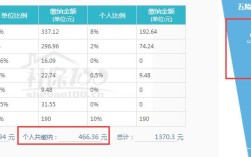 社保里的个账总额跟当前总额区别？社保单位年缴费工资总额