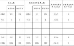 河北省的防暑降温费发放标准是多少？（河北事业单位防暑费）