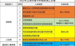 上海户口无业人员自己到街道加金，听说女性年满40岁政府补贴一半，年满47岁政府可以全额补贴是真的吗？（上海单位加金）