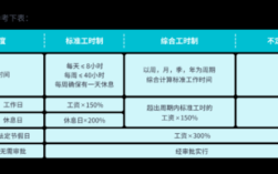 企业扣取员工工时是否合法？（单位 16小时工时 收集证据）