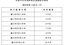 跨区域失业保险缴费年限？本单位失业保险金缴费年限