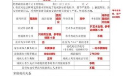 高考报名父母职务一栏怎么填写？（子女是否报考父母单位）