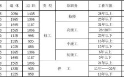 2023年安徽省内的事业人员会有大的调资吗？（宿州里事业单位工资多少钱）