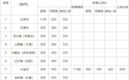 2018年国家公务人员出差住宿标准？（事业单位北京住宿标准是多少）