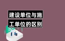 建筑施工企业和建设单位的区别？（所有关于建筑建设的单位关系）