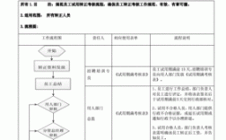 干部试用期满延期转正程序？（机关单位试用期延期）