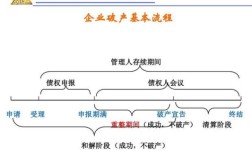 企业破产清算时工龄是怎样认定的？（单位破产需要多长时间）