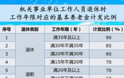 老师2023年退休，6级岗位，工龄40年退休金是多少？福州 事业单位 退休金