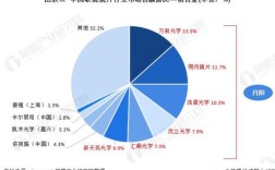 眼镜的数量单位是什么？付是单位吗