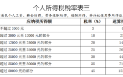 请问在公司上班，个人所得税由公司交还是自己交？哪些单位交个人所得税