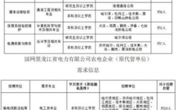 电网三产多经剥离正式工如何安置？（事业单位三产人员安置）