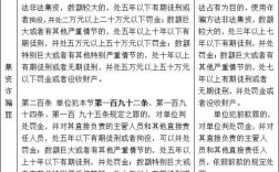 刑法修正案十一关于经济犯罪的条款？（单位集资诈骗罪刑法条文）