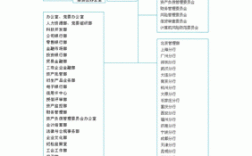 股份制银行有哪些？（单位类型 股份制）