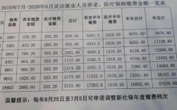 事业单位退休人员医保最新规定？事业单位退休医疗费报销比例是多少钱