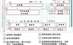 成本报销单和费用报销单的区别？事业单位成本费报销