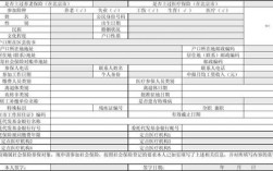 2021个体诊所社保开户流程？（医疗门诊单位参保申请表）