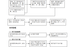 企业医保缴费流程？单位缴社保