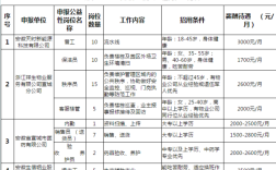 公益岗属于编制吗？（公益型事业单位 有编制）