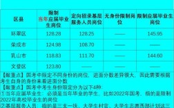 市政公司是事业单位还是企业单位？日照市事业单位2016