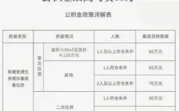 公积金要是少缴一个月，会对以后购房贷款有影响吗？是否需要补缴呢？（单位少交一个月公积金）