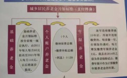 养老保险最多可以让用人单位往前补交几年？单位可以往前补交一个月社保吗