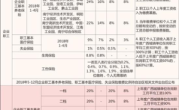 公司加薪后如何调整员工社保基数？用人单位是否可以调整基本工资