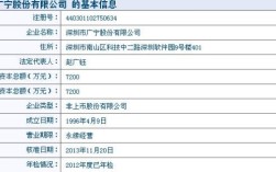 怎样可以知道公司是省属还是市属单位,怎么区分的是按在省或市注册来区分吗？有限责任公司的单位性质填什么