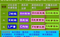 一般违法和民事违法和行政违法和刑事违法的区别，初中政治？（行政案件违法行为单位）