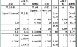 土地面积单位？土地单位是