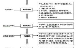 帮助公司给员工办理社保的流程？（单位给员工交公积金怎么办理流程）