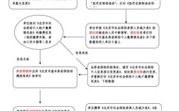 2021事业单位人员退休规定？事业单位专业技术人员退休流程