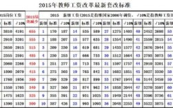 湖北公务员2023绩效奖金发放标准？（事业单位工资待遇奖金）