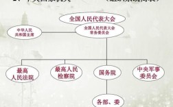 政府可以管法院和检察院吗？法院行政管理单位是那些