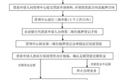 青岛商转公办理流程？换单位 公积金贷款怎么办理流程