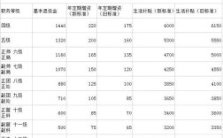 自主择业交社保军龄算不算工龄？军人是工作单位