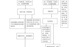 村级债权债务处理办法有哪些？行政单位帐内债权债务