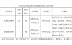 2021辅警一个月休息几天？云南省事业单位公休