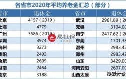 2015年退休中人职业年金是多少啊？（2015年事业单位养老金）