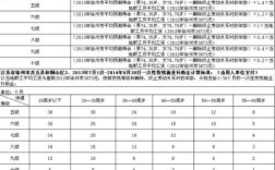 2023年内蒙古工伤护理费涨吗？内蒙古事业单位职工工伤待遇