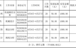 事业单位劳务费发放规定？事业单位劳务费包括哪些内容