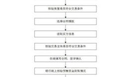 网签公司需具备什么条件？（网签资质的用人单位）