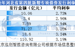 债券bp是什么意思？（债券报价单位）