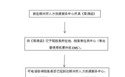 档案调入新单位后续工作怎么操作（用人单位调档案做什么）